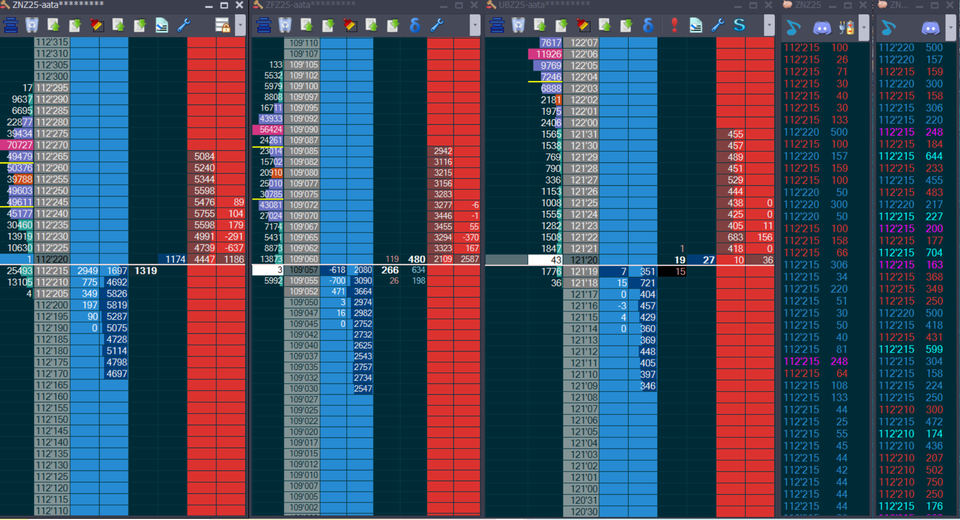 Precision in Simplicity: Why I Trade with the DOM
